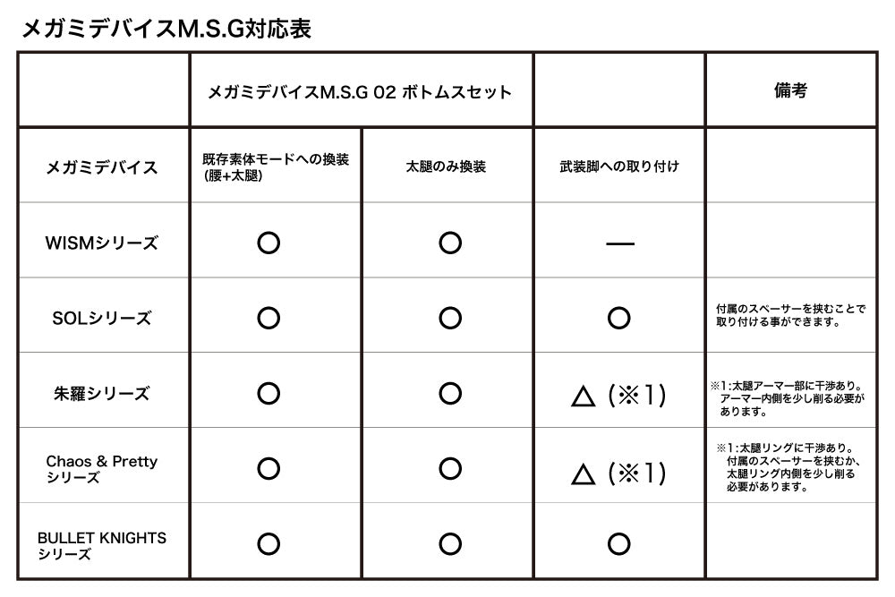 Megami Device M.S.G 02 BOTTOMS SET SKIN COLOR A | KP568