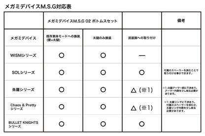 Megami Device M.S.G 02 BOTTOMS SET SKIN COLOR B | KP569